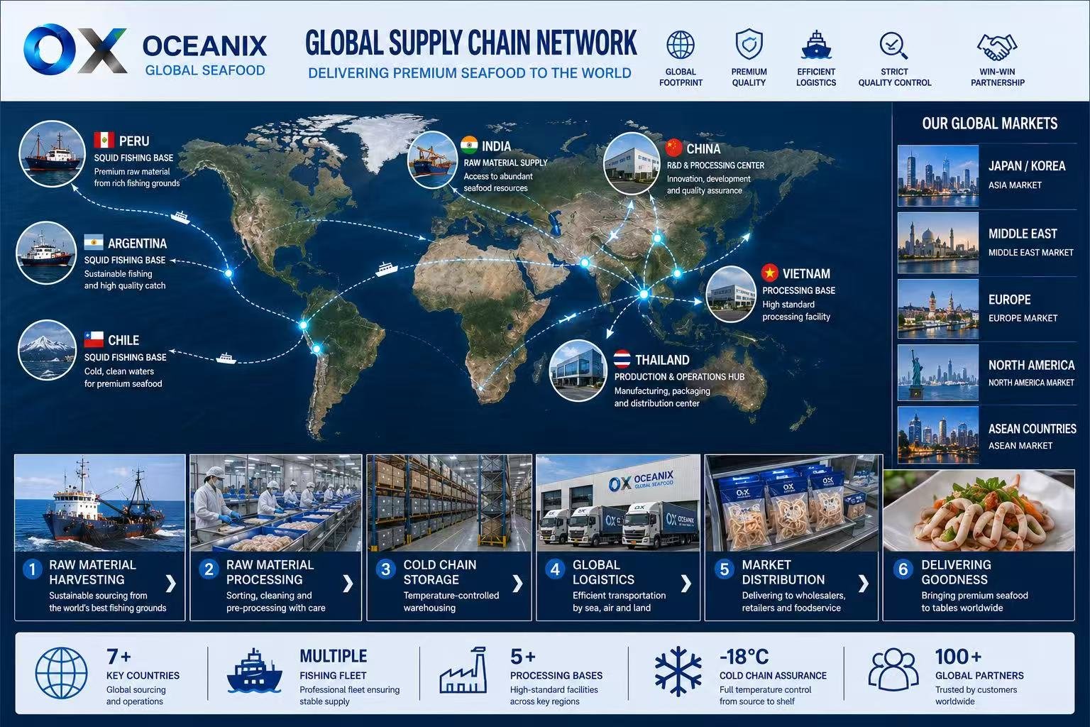 Network